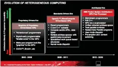  ??  ?? Figure 4: The various eras of heterogene­ous systems (Source: http://semiaccura­te.com/2011/06/20/amd-talks-about-next-generation-software-and-fusion/)