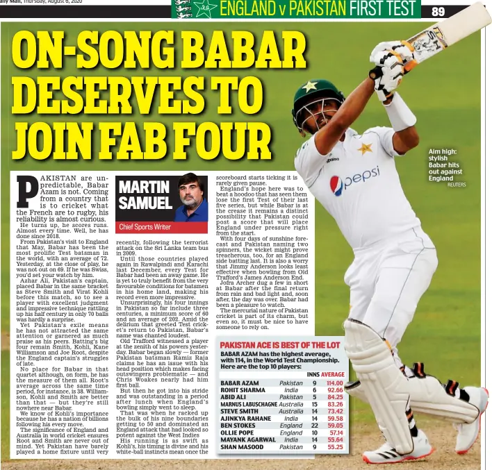  ?? REUTERS ?? Aim high: stylish Babar hits out against England