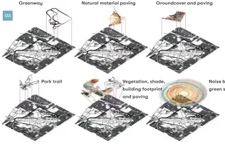  ??  ?? 03A diagram showing how the landscape design ideations have been translated and localized on the AACD site.