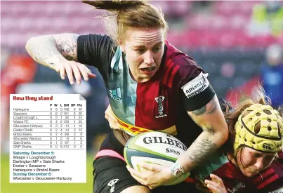  ??  ?? Formidable: Jade Konkel storms over for Harlequins’ first try