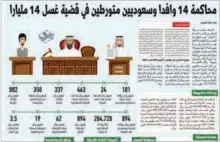  ??  ?? جدة: نجلاء الحربي تلاعب في التحويلات