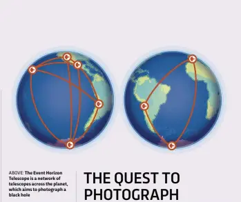  ??  ?? ABOVE: The Event Horizon Telescope is a network of telescopes across the planet, which aims to photograph a black hole