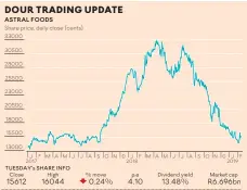  ??  ?? Graphic: RUBY-GAY MARTIN Source: BLOOMBERG