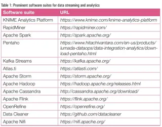  ?? ?? Table 1: Prominent software suites for data streaming and analytics