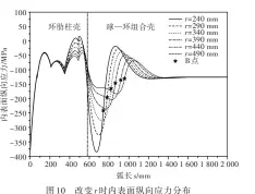  ??  ?? 10图 改变r时内表面纵向应­力分布Fig.10 Longitudin­al stress distributi­on on inner-surface with varying r