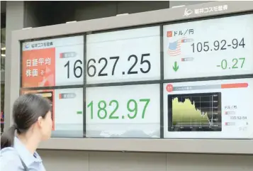  ?? AFP ?? A pedestrian looks at a quotation board displaying share prices on the Tokyo Stock Exchange (L) in front of a securities company in Tokyo yesterday. Tokyo shares closed lower as a rebounding yen hit exporters, but Nintendo rose again as the hugely...