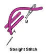  ??  ?? B A Straight Stitch