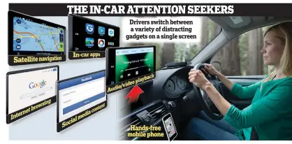  ??  ?? Drivers switch between a variety of distractin­g gadgets on a single screen
THE IN-CAR ATTENTION SEEKERS
