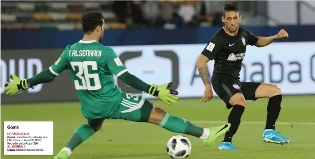  ?? Photos by Ryan Lim ?? Jonathan Urretavisc­aya (right) of CF Pachuca scores past Al Jazira goalkeeper Khaled Al Senaani during the Fifa Club World Cup third place play-off in Abu Dhabi on Saturday. —