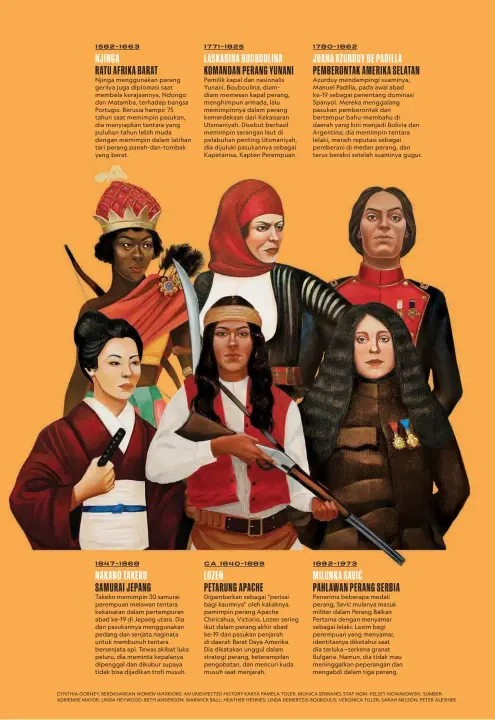  ?? CYNTHIA GORNEY, BERDASARKA­N WOMEN WARRIORS: AN UNEXPECTED HISTORY KARYA PAMELA TOLER. MONICA SERRANO, STAF NGM. KELSEY NOWAKOWSKI. SUMBER: ADRIENNE MAYOR; LINDA HEYWOOD; BETH ANDERSON; WARWICK BALL; HEATHER HENNES; LINDA DEMERTZIS-BOUBOULIS; VERONICA TILL ??