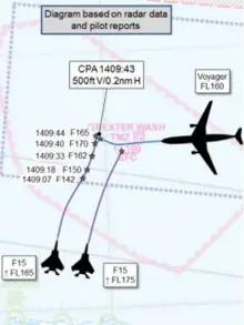  ??  ?? Illustrati­on shows the flight path of the three aircrafts