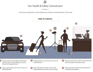  ??  ?? Charts online show how Shangri-La hotels and resorts have added safety and health protocols.