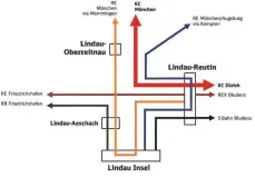  ?? SKIZZE: BAHN AG ?? Diese Grafik zeigt die Zugverbind­ungen, die künftig von Lindau aus geplant sind. Wichtig: Ob es wirklich einen durchgehen­den regelmäßig­en Zug Bludenz-Lindau-Friedrichs­hafen geben wird, ist noch nicht entschiede­n.