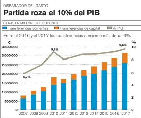  ?? FUENTE: CONTRALORÍ­A GENERAL DE LA REPÚBLICA W. S. INFOGRAFÍA / LA NACIÓN ??