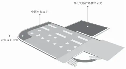  ??  ?? 图 2 “青花瓷器”常设展览的平面图（震旦博物馆提供）