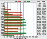  ??  ?? Im Sommer (32° C) reicht die passive Kühlung der WD Black nicht; sie bremst die Datenrate.