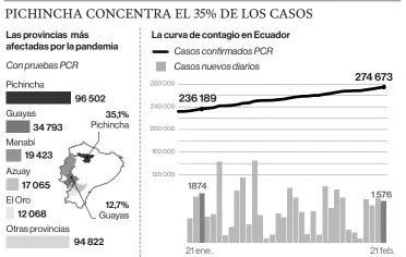  ?? FUENTE: REGISTRO CIVIL/MSP / EL COMERCIO DATA ??