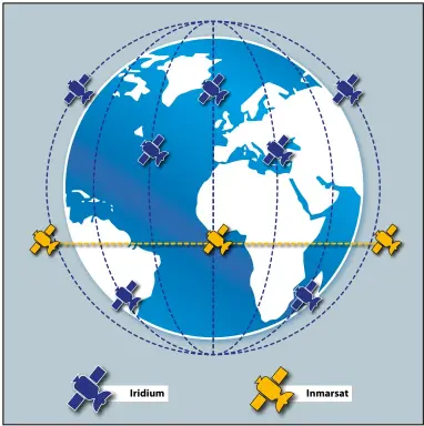  ??  ?? Iridium Inmarsat