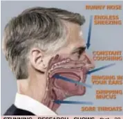  ?? ?? STUNNING RESEARCH SHOWS that 38 different kinds of harmful fungus may be hidden in your mucus, causing sinus nightmares. Now a new doctor approved treatment dissolves infected mucus to help you breathe easier.