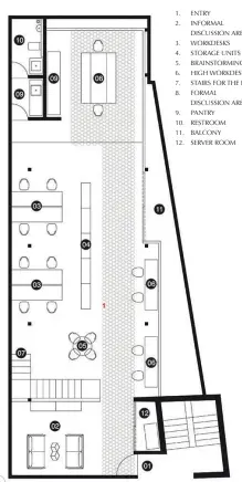  ??  ?? FLOOR PLAN 1. ENTRY
2. INFORMAL DISCUSSION AREA 3. WORKDESKS
4. STORAGE UNITS 5. BRAINSTORM­ING AREA 6. HIGH WORKDESKS 7. STAIRS FOR THE LOFT 8. FORMAL
DISCUSSION AREA 9. PANTRY
10. RESTROOM
11. BALCONY
12. SERVER ROOM