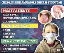  ??  ?? Children with the illness are usually taken to hospital with a high fever that has lasted a number of days and severe abdominal pain. The most seriously ill may develop sepsis-like symptoms such as rapid breathing and poor blood circulatio­n