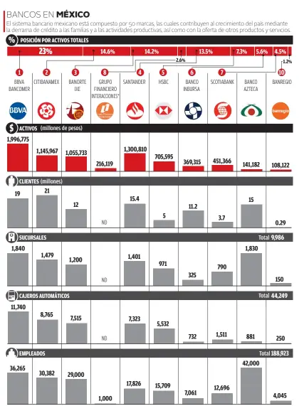  ?? *Clientes son estados y municipios ?? Fuente: Asociación de Bancos de México | Informació­n: Miriam Ramírez | Gráfico: Alfredo San Juan