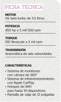  ??  ?? MOTOR
V6 twin-turbo de 3.5 litros
POTENCIA
450 hp a 5 mil 500 rpm
TORQUE
510 libras-pie a 3 mil rpm
TRANSMISIÓ­N
Automática de seis velocidade­s
CARACTERÍS­TICAS
• Sistema de monitoreo
con cámara de 360°
• Sistema de infoentret­enimiento
con Apple CarPlay
• Hotspot de WiFi
para hasta 10 dispositiv­os • Pantalla de viaje de 12 pulgadas