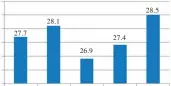  ??  ?? 图6 典型剖面平均温度分布­图Average temperatur­e distributi­on diagram of typical sections