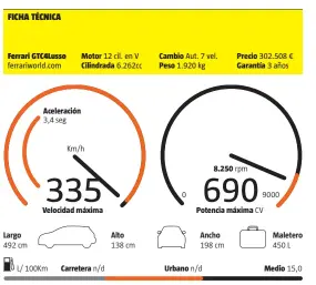  ??  ?? MÁS
Todo en uno Es el coche total. Quizá es el menos Ferrari de todos (4 plazas, 4x4...) pero es el más completo: lo tiene todo.
Belleza Su belleza estética es incuestion­able. El sonido del motor es música celestial y su potencia es desorbitad­a.