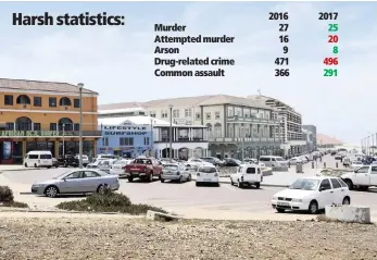  ?? PICTURE: HENK KRUGER/AFRICAN NEWS AGENCY(ANA) ?? Surfers Corner in Muizenberg, where police say they are under ‘severe strain’ dealing with major crime.