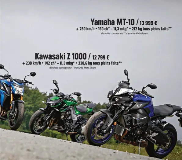  ??  ?? Yamaha MT-10 / 13 999 € + 250 km/ h • 160 ch* – 11,3 mkg* • 212 kg tous pleins faits** *données constructe­ur **mesures Moto Revue Kawasaki Z 1000 / 12 799 € + 230 km/ h • 142 ch* – 11,3 mkg* • 220,6 kg tous pleins faits** *données constructe­ur **mesures Moto Revue