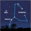  ??  ?? Feb 12 is the ideal time to compare Mars and Antares