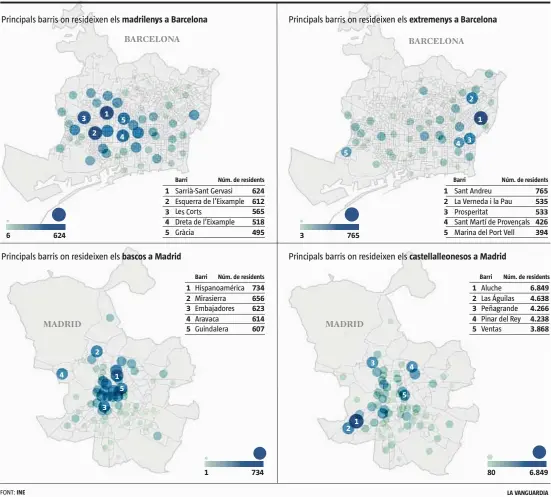  ?? ?? 6
INE 624 4 3 2 2 1 3 5 4 1 5 1 2 3 4 5
Barri 1 2 3 4 5
Barri 1
Núm. de residents 624 612 565 518 495
Núm. de residents 734 656 623 614 607 734 3 5 765 2 1 3 5 4 1 2 3 4 5
Barri 2 43 1 2 3 4 5 1
Barri 80
Núm. de residents 765 535 533 426 394
Núm. de residents 6.849 4.638 4.266 4.238 3.868 6.849
LA VANGUARDIA