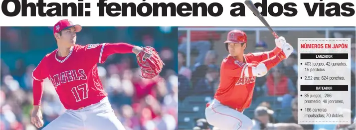  ?? Shohei Ohtani juega con el número 17, batea para promedio .429, con dos jonrones y cinco carreras impulsadas. Como lanzador, lleva uno ganado y cero perdidos, promedio .450 y suma seis abanicados. MLB.LA/La República ??