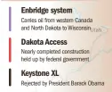  ??  ?? Carries oil from western Canada and North Dakota to Wisconsin Nearly completed constructi­on held up by federal government Rejected by President Barack Obama