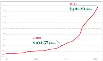  ?? ?? GDP (current US$) - Bangladesh. Source: World Bank national accounts data, and OECD National Accounts data files.