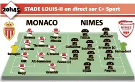  ?? Benaglio Barreca
Tielemans N’Doram Glik Raggi Diop ou Mboula
A.Traoré Aït-Bennasser
Bozok Falcao (c)
Grandsir Thioub Guillaume Bobichon Valls Ripart Alakouch
Briançon (c) Bernardoni
Lybohy Paquiez ??