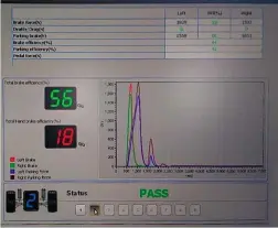  ??  ?? Picture of one of the plate brake tests.