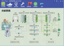  ??  ?? 图5 冷却系统的状态监测界­面Fig.5 State monitoring interface of cooling system