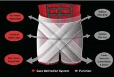  ??  ?? The Coretectio­n shorts were rejected by Dragons’ Den but picked up by Under Armour sportswear.