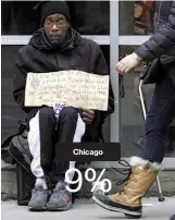  ??  ?? Chicago 9%