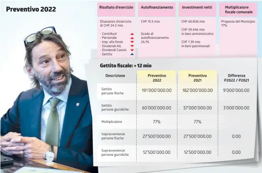  ?? INFOGRAFIC­A LAREGIONE ??