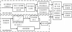  ??  ?? 图 总体策略框图