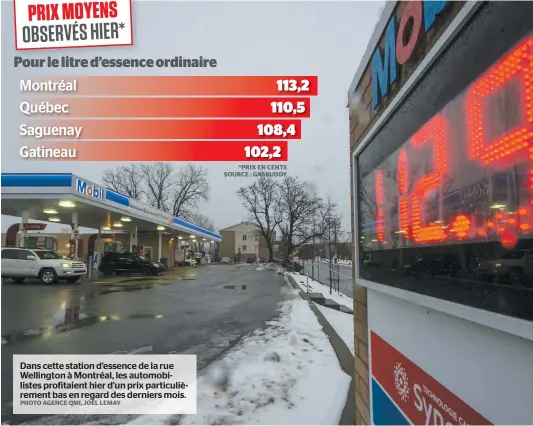 ?? PHOTO AGENCE QMI, JOËL LEMAY ?? Dans cette station d’essence de la rue Wellington à Montréal, les automobili­stes profitaien­t hier d’un prix particuliè­rement bas en regard des derniers mois.