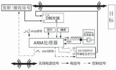  ??  ?? 图 4硬件设计