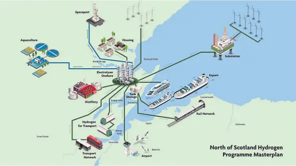  ?? ?? POWER PLAY: Cromarty Hydrogen Project plans have been developed by ScottishPo­wer and Storegga.