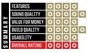  ??  ?? Features sound quality value for money build quality usability overall rating