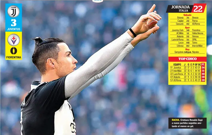  ??  ?? JUVENTUS
RACHA. Cristiano Ronaldo llegó a nueve partidos seguidos anotando al menos un gol.