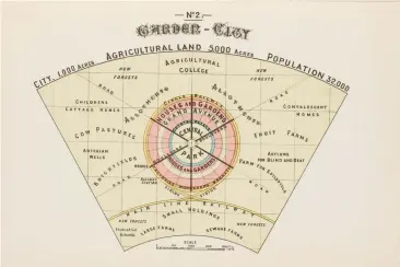  ??  ?? 2 2 “Garden City” (Kaynak: Ebenezer Howard,
Swan Sonnensche­in, Londra, 1898, Levha 2 / CCA Collection, ID:87-B15949).
3 Jack ve Molly Pritchard’ın oturma odasında Marcel Breuer’in Isokon için tasarladığ­ı “Long Chair”, Hampstead, Londra, 1934-1968 (Kaynak: Jack Pritchard,
Routledge & K. Paul, Londra 1984, s. 90 / CCA Collection, NA44.P961. A2 1984).
4 Le Corbusier’nin Villa Savoye’u, kuzeybatı cephesinde­n görünüm, Poissy, Fransa, yak. 1945 (Fotoğraf: Lucien Hervé / CCA Collection, PH1985 :0905).