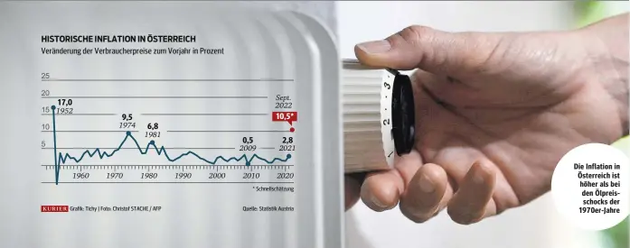  ?? ?? Die Inflation in Österreich ist höher als bei den Ölpreissch­ocks der 1970er-Jahre